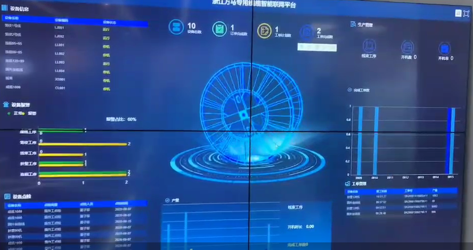 数据三维展示,北京三维数据可视化公司
